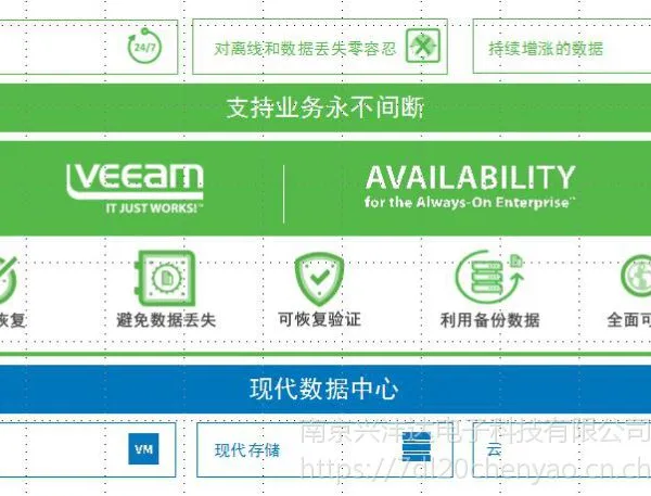 虚拟化备份云平台备份品牌第一品牌卫盟软件veeam