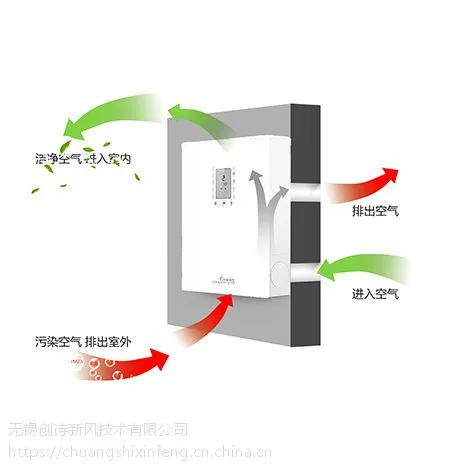 美国创诗 CEP-150壁挂式全热交换新风系统 招代理