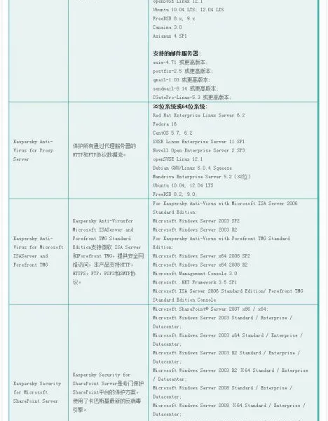 ���濨��˹��������50-100�û�����Ǯһ����