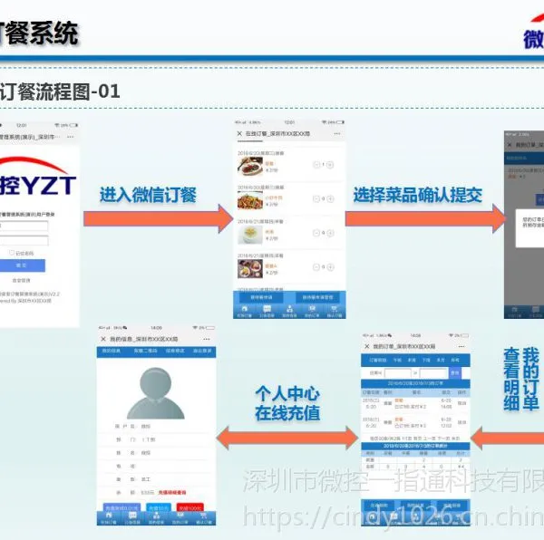 二维码消费系统手机扫码支付取餐食堂刷卡收费机