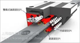 CSKLMG系列直线导轨LMG25C滑块