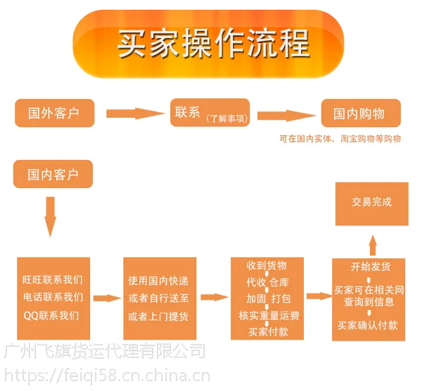 生活用品_家具生活用品海运马来西亚 西马吉隆坡物流 .中转.代理报关.商检