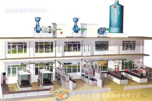 广州实验室通风系统设计找科度专家级设计 打造安全 智能 环保实验室