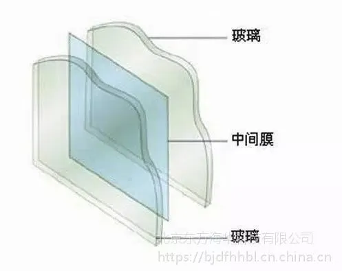 夹胶玻璃价格