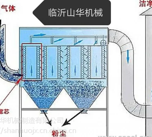 布袋除尘器环保设备生产厂家--临沂山华机械制造