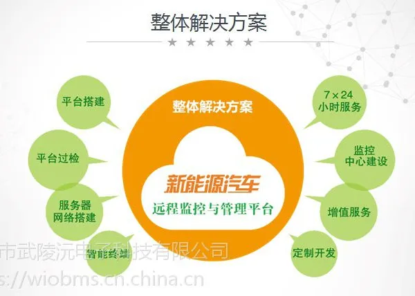 ����Դ�綯�ػ�������ȫ������� ������������ʵʱ���� �ɶ��ƿ�ģ��Ϣ�ɼ��ն� Զ�̵���