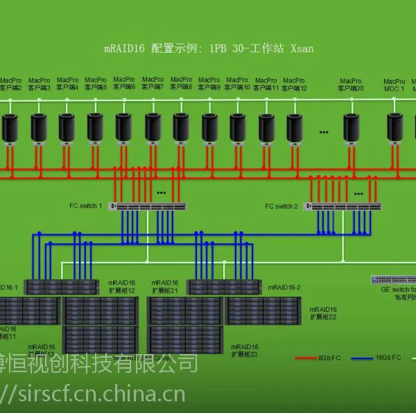 苹果光纤非编网建设与租赁(ACTIVE MRAID16)