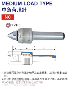 N台湾丽勋LI-HSUN 中负荷顶针NC-MT.4A