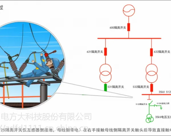 中电方大-发电厂十年典型事故案例分析
