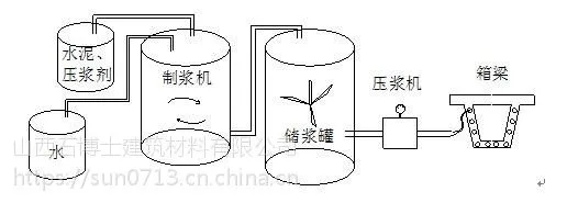 供应石博士管道压浆剂