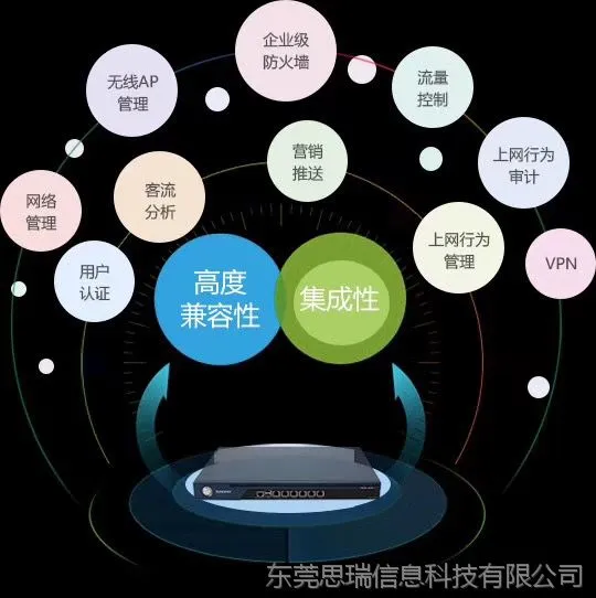 东莞信锐无线AP、信锐无线覆盖、东莞锐捷、