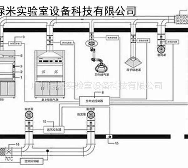 ��Ӧͨ��ϵͳ���� �ŷ��豸רҵ��ư�װ����ͨ�繤�� »��