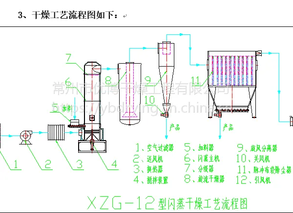 常州优博干燥机 化工产品专用XSG闪蒸干燥机 旋转闪蒸烘干设备