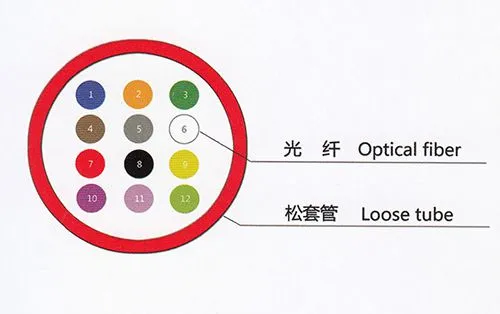 广东光缆设备产品供应商