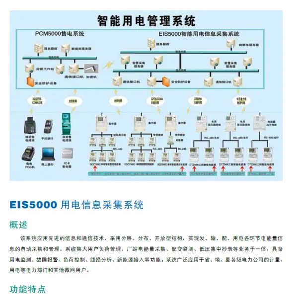 ����EIS5000�����õ���Ϣ�ɼ�ϵͳ ��Դ����ϵͳ