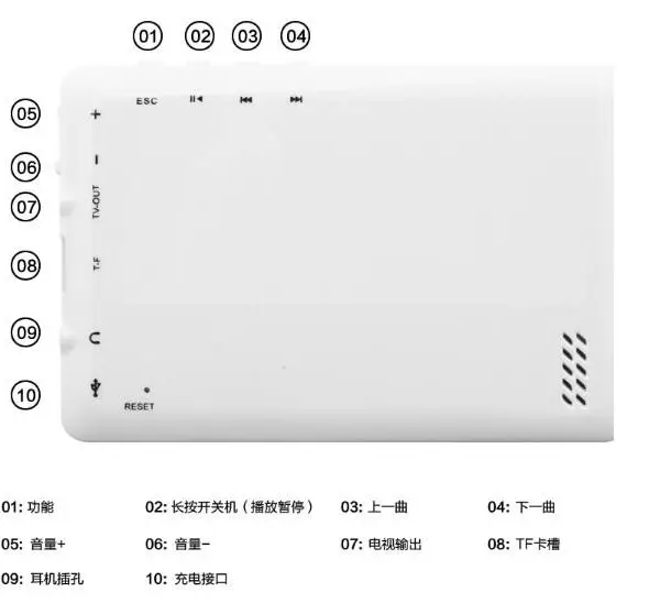 爱奉者4.2寸语音听书机/盲用读书机点读机/盲人阅读机读书郎复读机收音机录音机/视障辅具/盲人用品