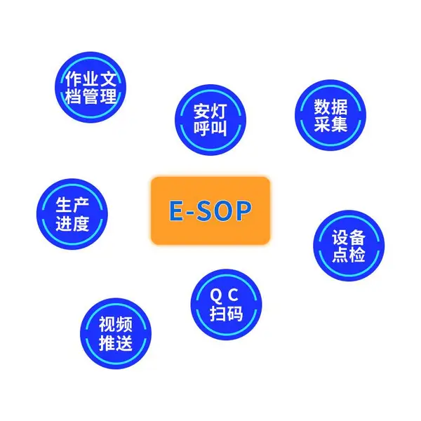 电子看板管理ESOP系统 MES系统管理 工厂自动化产线解决方案