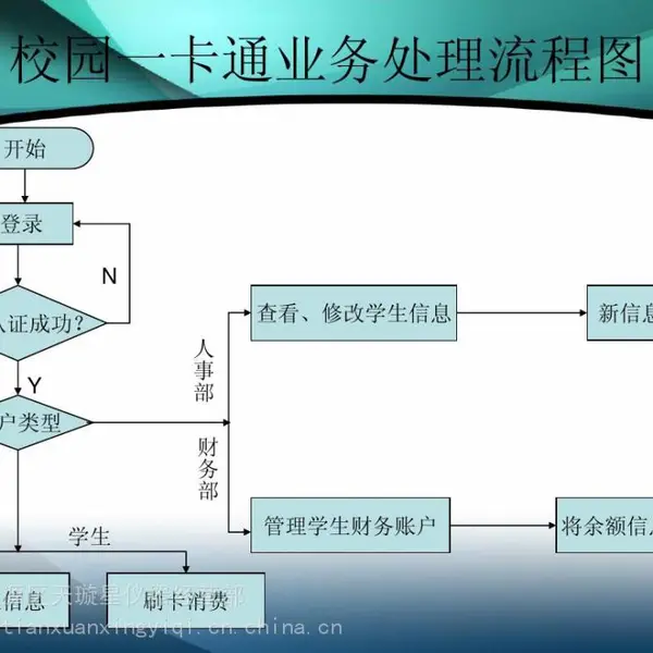 太原企业一卡通门禁消费考勤综合系统|太原天璇星解决方案