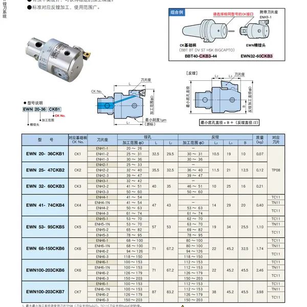 供应日本BIG大昭和EWN系列精镗刀EWN20-36CKB1