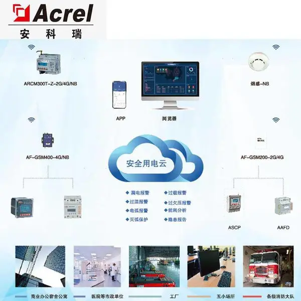 �ǻ�������ذ�����AcrelCloud-6000������ȫ�õ������ƽ̨�ǻ��õ���