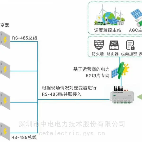 山东光伏调度接入智能网关 四可终端 纵向加密 100kW 工商业分布式