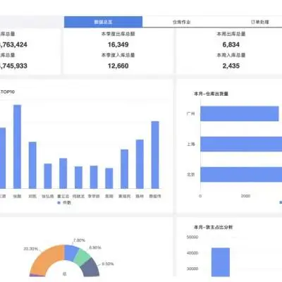 休恩科技 智能仓储物流管理系统 精细化的仓储管理软件 适用于各行业应用