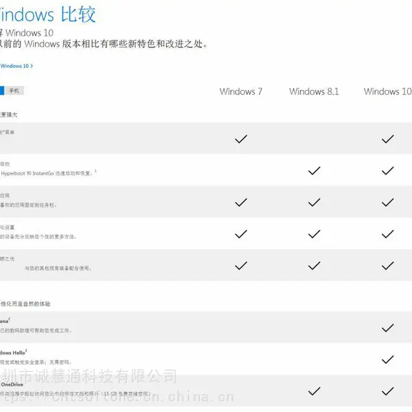 正版Win 7 中文专业版 嵌入式销售