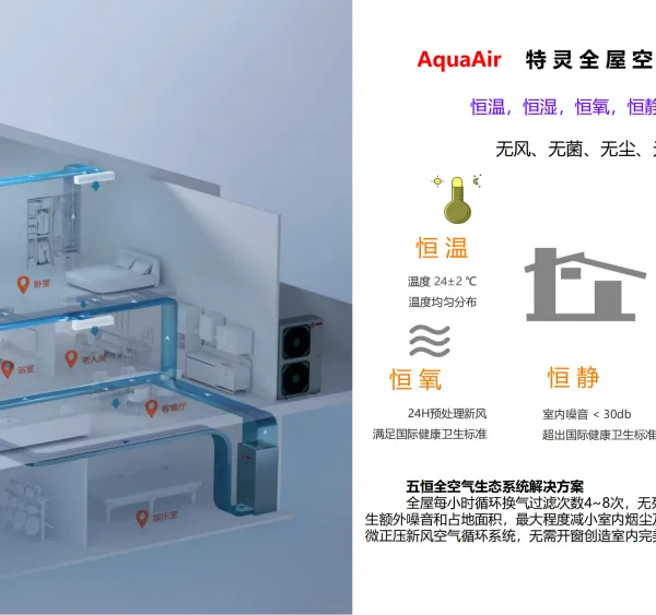 特灵 Aqua Air全屋空气生态系统 特恒温恒湿恒氧恒静