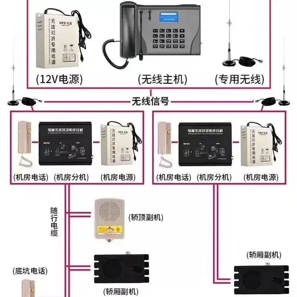 河北英杭电子电梯无线五方对讲