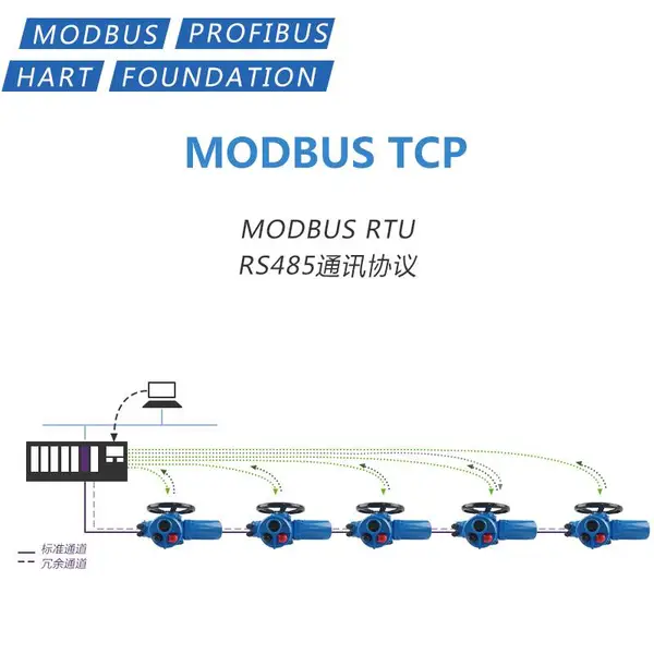 HARTͨ��Э��ִ���� �����͵綯ִ�л��� MODBUS