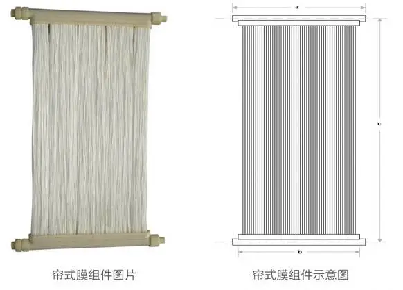 威海新欣MBR,PVDF超滤,中空纤维超滤膜,NCM-P20