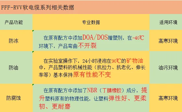 双利电缆 特种电力电缆 耐油耐寒 码头港口设备 按图定制