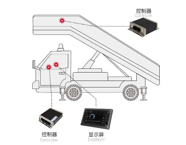 机场客梯车控制器/客梯车显示屏/客梯车电控系统