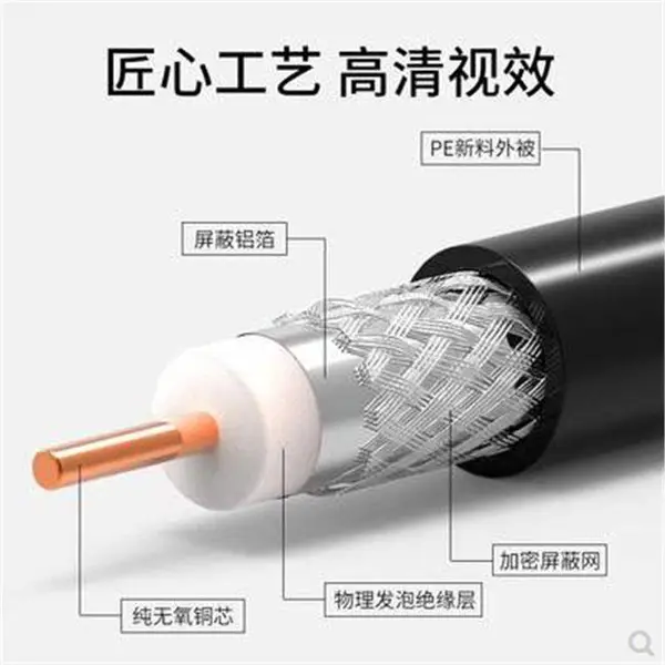 8芯同轴电缆SYV-75-2-1*8