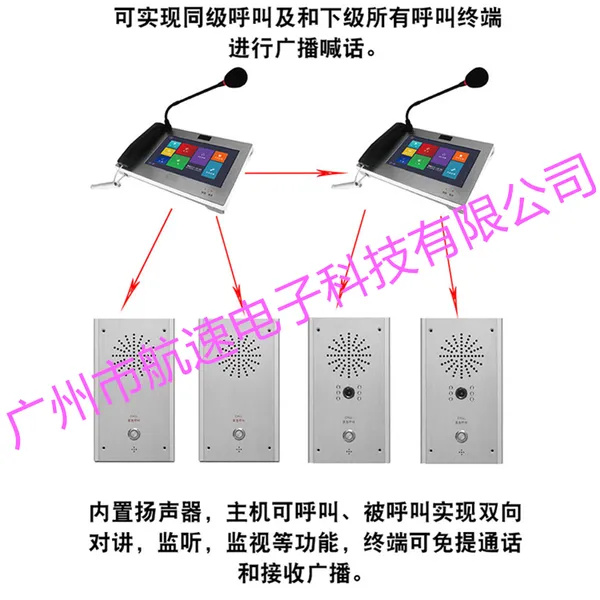 ����IP����Խ�ϵͳ ����IP�㲥�����Խ��豸