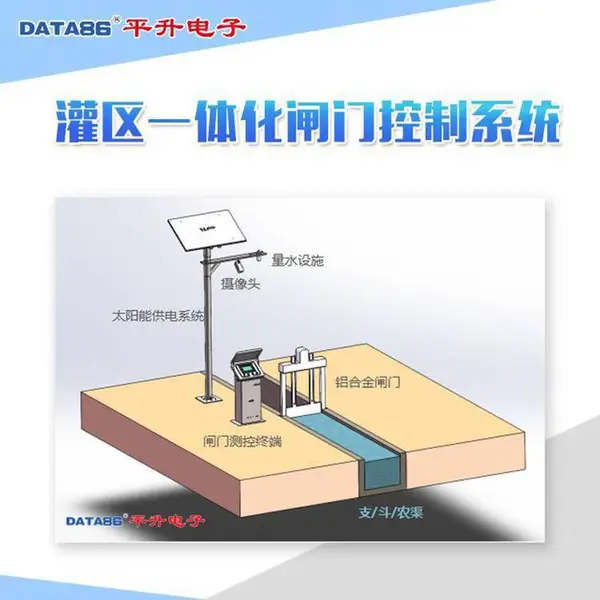 ����բ��վ�Զ������ϵͳ ���բ��Զ�����߿���ϵͳ բ���Զ���