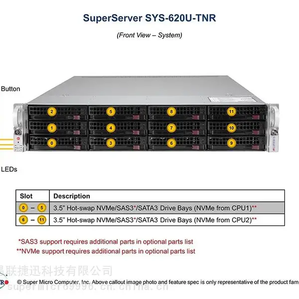超微SYS-620U-TNR 3代 Intel LGA4189处理器 32根内存插槽 8380CPU