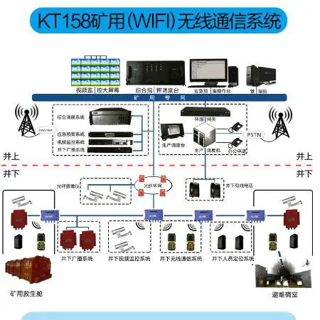 ú��5gͨ��ϵͳ-��4gͨ��ϵͳ���ҹ�Ӧú��ר������ͨ��ϵͳ