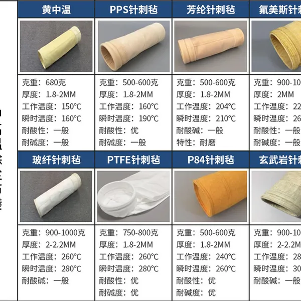 环保厂家 供应PPS耐高温耐酸碱除尘布袋 除尘器除尘滤袋