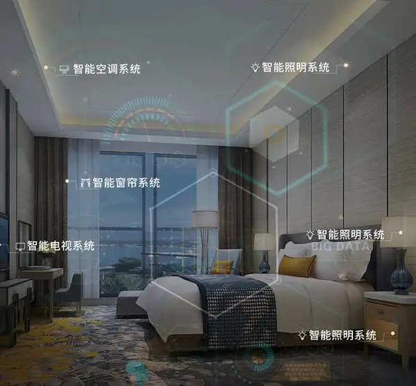 大景智能酒店控制系统V8智能控制管理系统