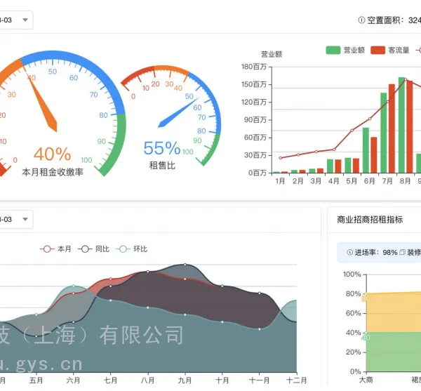 【报价说明】商业管理ERP系统价格构成与预算评估(面向运营方/投资方)