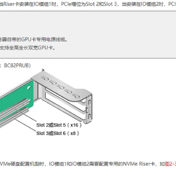 02312GAP BC1M5ARISE 2288HV5 3*x8 GPU RISER PCI模组