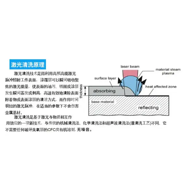 氧化层激光清洗机 500瓦激光金属除锈便携式激光清洗机