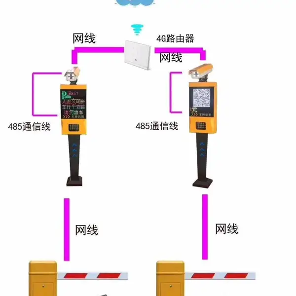 无需电脑无需宽带的云平台停车系统