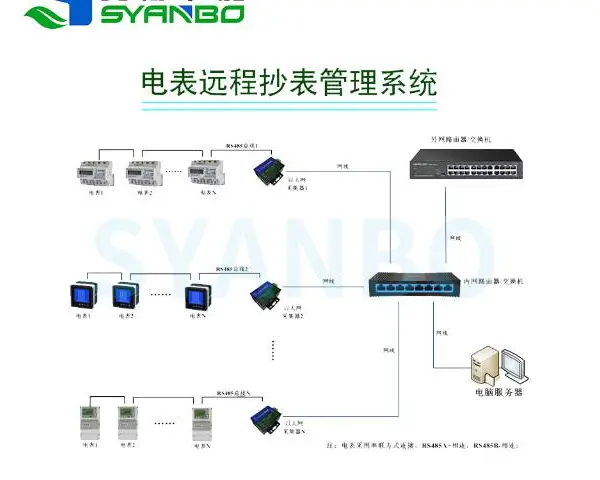 上海产品空压机智能集控系统工程施工 来电咨询 浙江先博节能科技供应