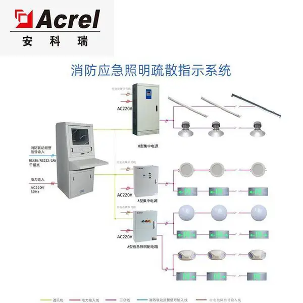 ��������Ӧ������������������A-C-A100����Ӧ����ɢָʾϵͳ����