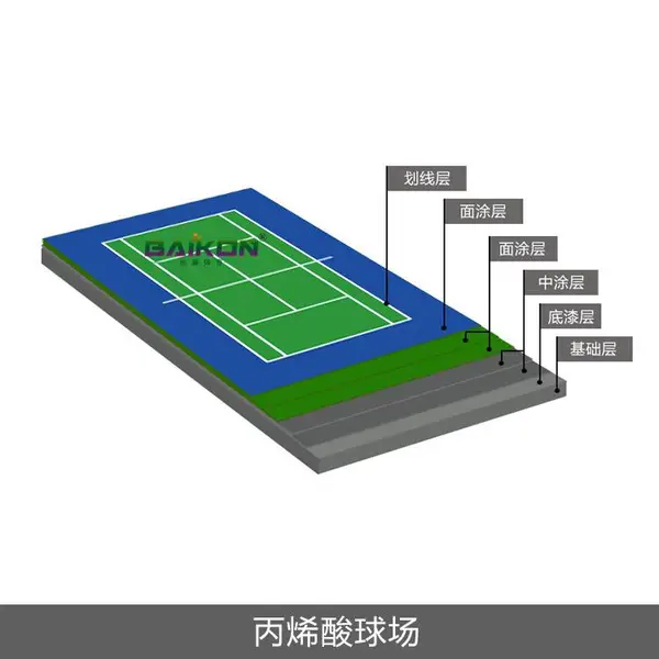 丙烯酸材料,丙烯酸球场,丙烯酸球场施工