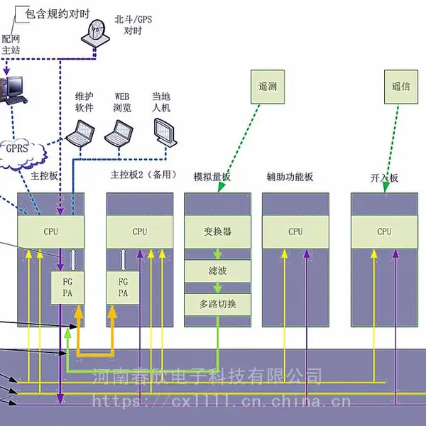 网络视频字符叠加 视频遥测终端 HS-6462区域控制器 IEC61850规约转换 GOOSE采集 协议转换 TTU配变终端DTU站所终端