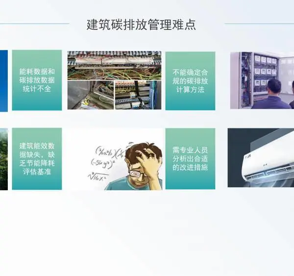 建筑群能耗监测 碳排放核算 中央空调智能控制 数据上传政府平台