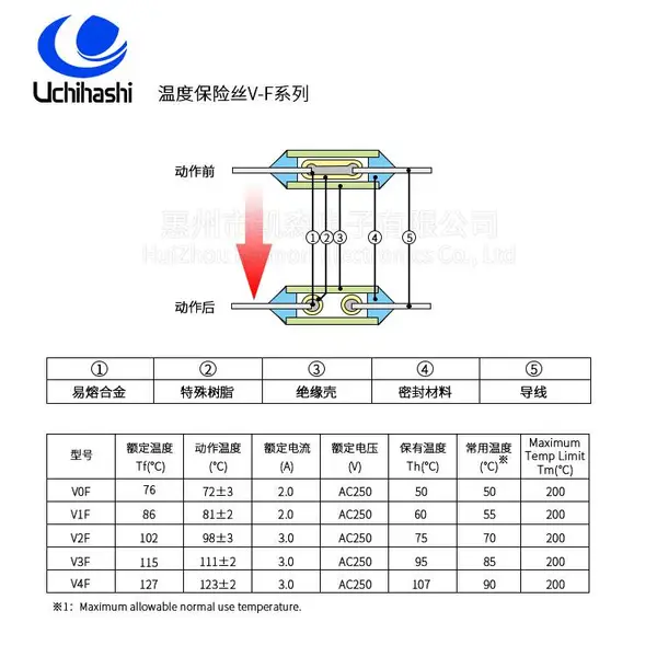 干衣机热保护器,日本UMI内桥V1F温度保险丝
